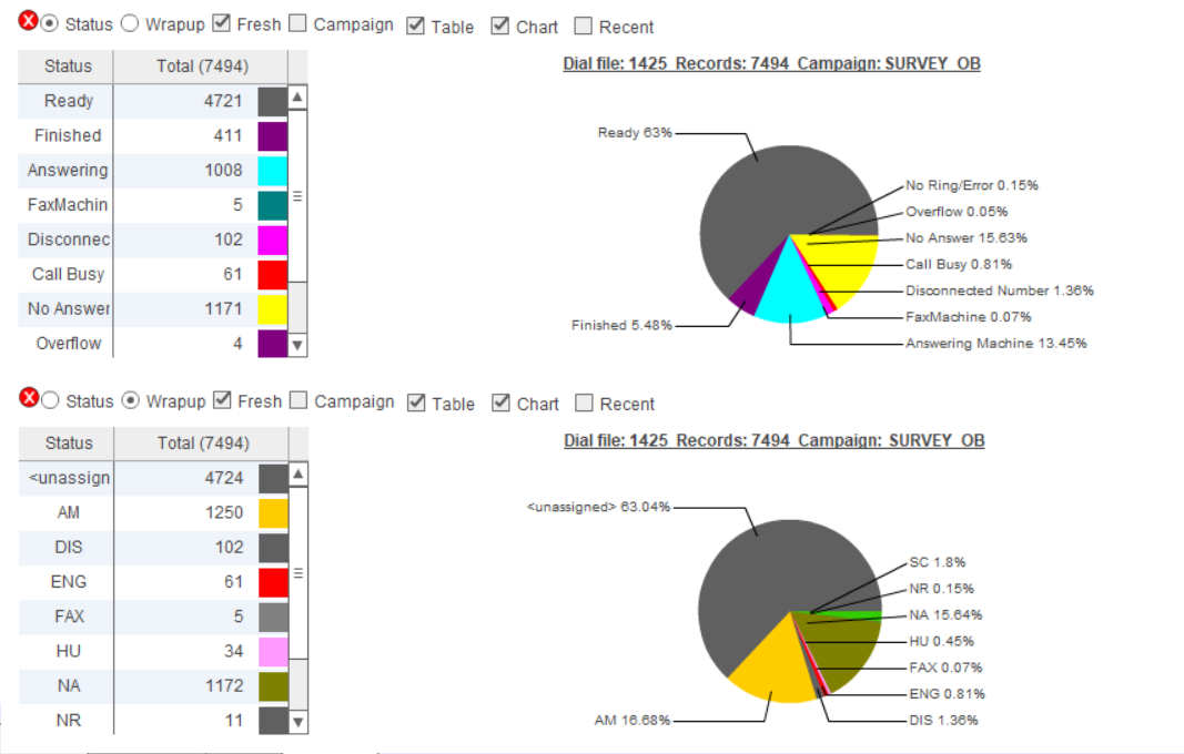 An outbound dialer report diagram